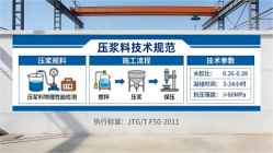 英州镇本地工厂讲解：说一遍公路压浆料和铁路压浆料的区别