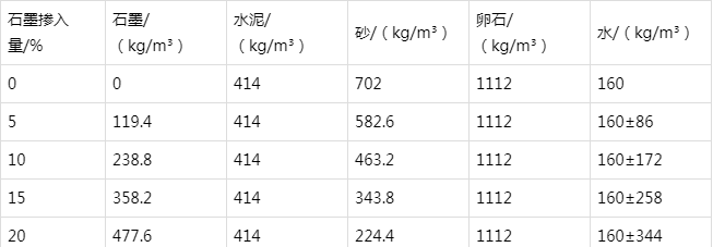 英州镇防静电水泥砂浆怎么做(附配比及施工方法)